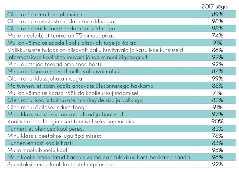 Rahulolu 2017