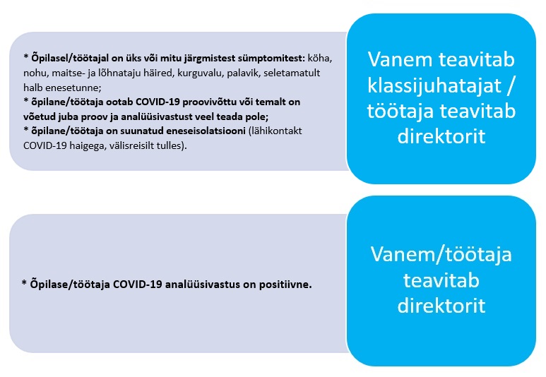 TEAVITAMINE oktoober