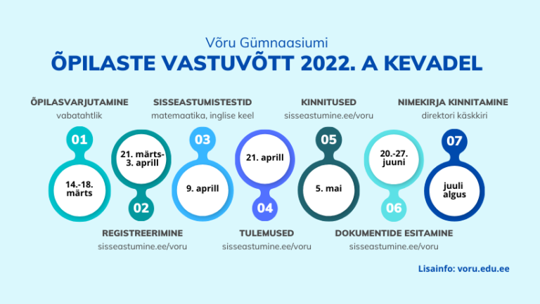 Vastuvõtt 2022 p